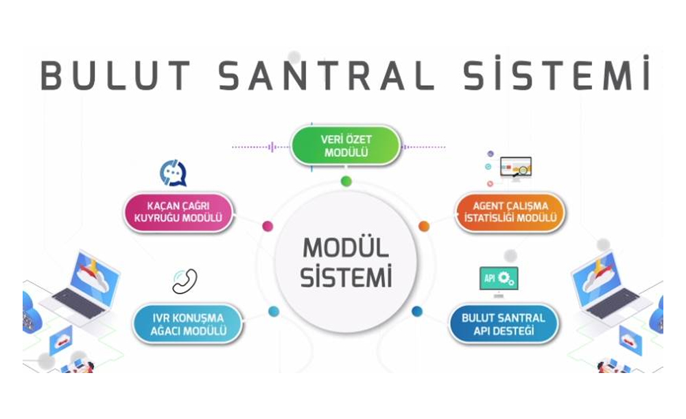 JETTEL Bulut Santral ile tüm sistemin Tek Panel Üzerinden Yönetilmesi Hangi Avantajları Beraberinde Getirir?