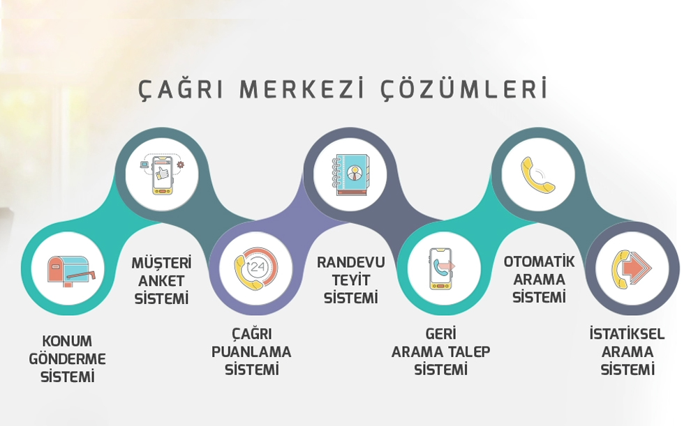 Yüksek Kalitede Çağrı Merkezi Sistemi Çözümleri